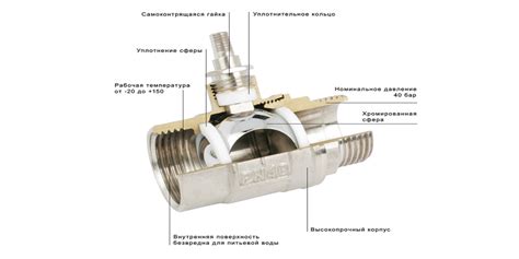 Возможные причины проблемы с шаровым краном