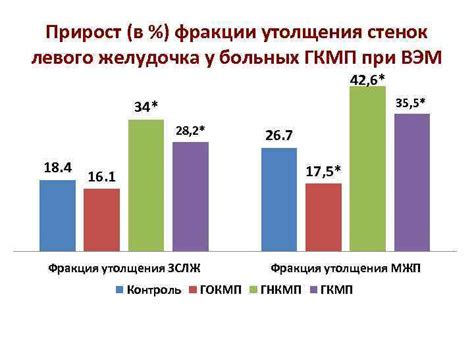 Возможные причины утолщения МЖП