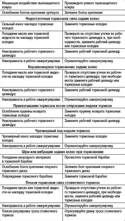 Возможные причины числануться