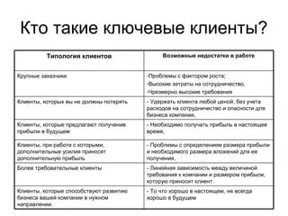 Возможные проблемы, связанные с определением полных лет