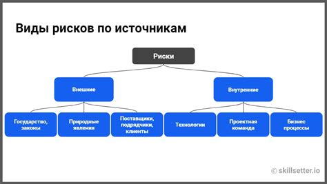 Возможные проблемы и риски при проталкивании транзакции