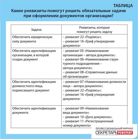 Возможные проблемы при оформлении документов