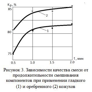 Возможные проблемы при применении смеси полуэлементной