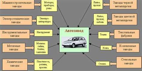 Возможные проблемы с другими системами автомобиля