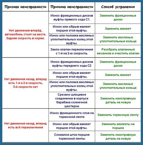 Возможные проблемы с эндоцервикальным эпителием и решения