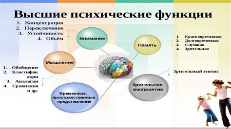 Возможные психические и физические эффекты