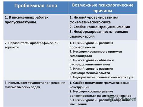 Возможные психологические причины