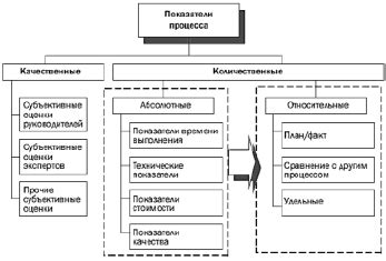 Возможные пути оценки и анализа многообразия реальностей