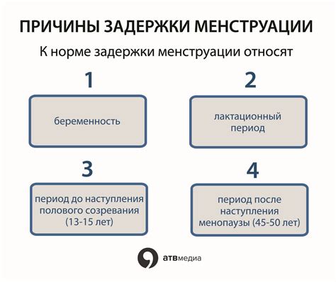 Возможные решения при отсутствии месячных