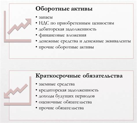 Возможные риски при повышении коэффициента текущей ликвидности