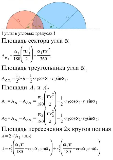 Возможные случаи пересечения окружностей