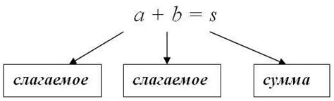 Возможные способы использования суммы вычета