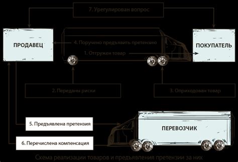 Возможные способы компенсации убытков от отмены НДС