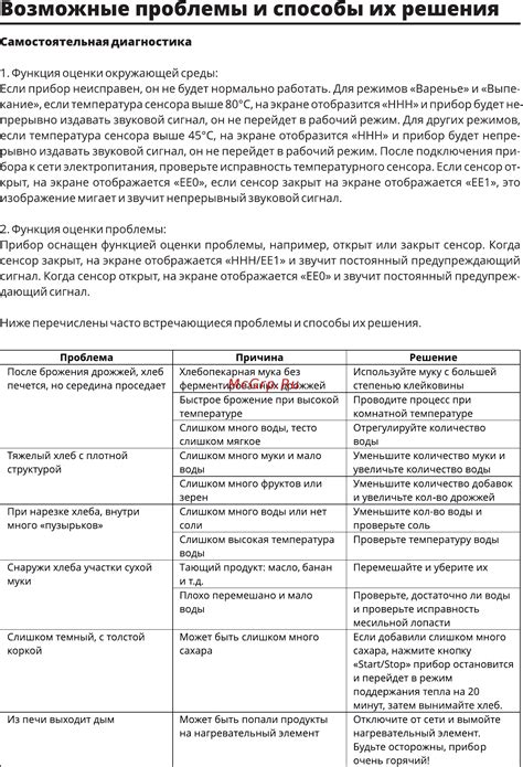 Возможные способы решения проблемы тупиковой системы