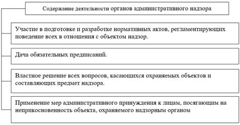 Возможные сроки установления административного надзора