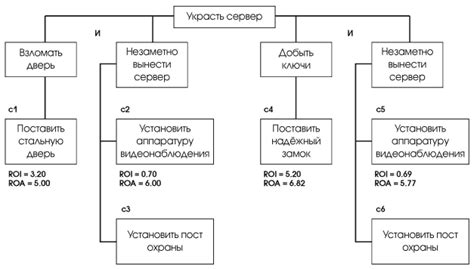 Возможные трактовки и особенности сна о измене парня брату