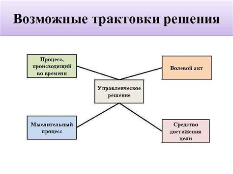 Возможные трактовки сна о содержимом мешка с картофелем в различных сценариях