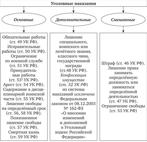 Возможные уголовные наказания за незаконное распоряжение найденной картой