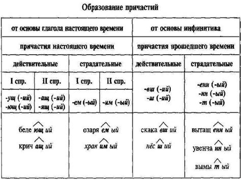 Возможные формы референса