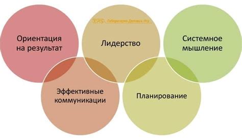 Возможный признак недостаточной коммуникативной компетенции и трудностей в выражении мыслей