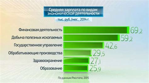 Вознаграждение за операции: сущность и предназначение