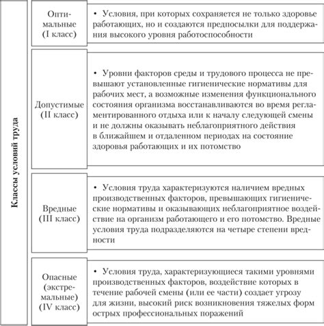 Вознаграждение и условия труда