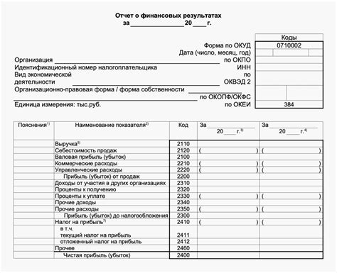 Возникает финансовый ликвидный отчет во сне? Вот что это может обозначать