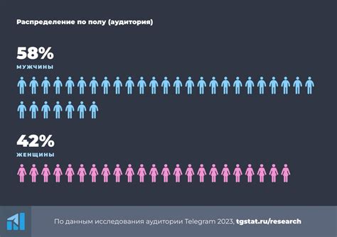 Возникновение Телеграма