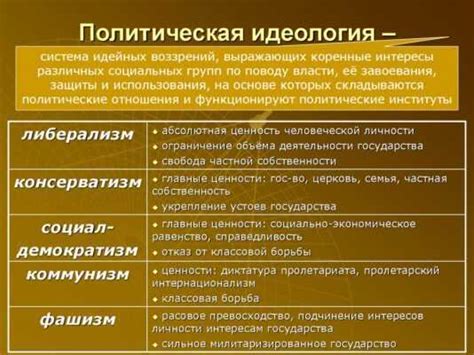 Возникновение государственной идеологии