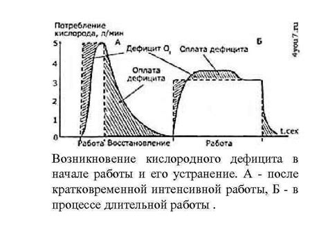 Возникновение гула после 60 км и его устранение