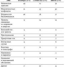 Возникновение загадочных видений во время сна