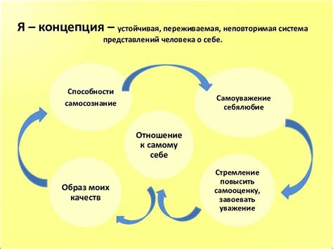 Возникновение образа коллектива: концепция, вдохновение, формирование