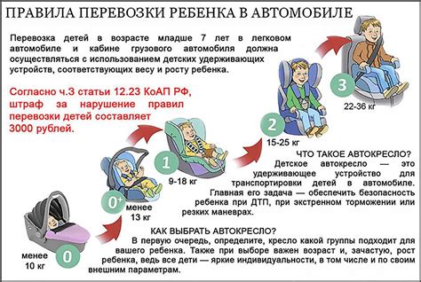 Возраст, с которого ребенок может путешествовать без автокресла