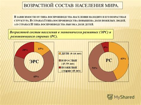 Возрастной состав