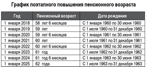 Возрастные границы пенсионного возраста в Казахстане