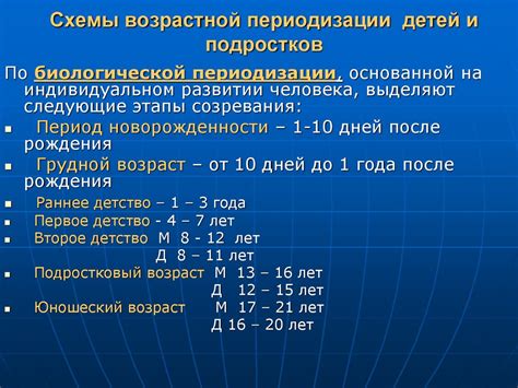 Возрастные границы подросткового периода