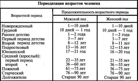 Возрастные группы, затронутые гериатрией