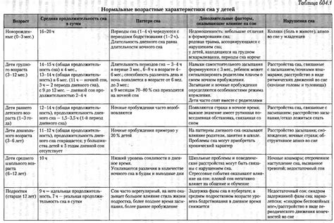 Возрастные изменения и пролиферация