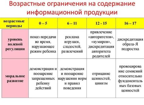 Возрастные ограничения: важный фактор