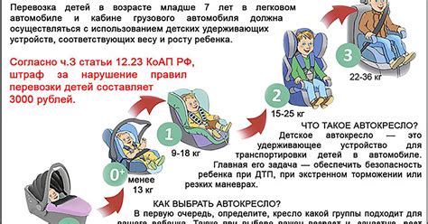 Возрастные ограничения для детей в автомобиле