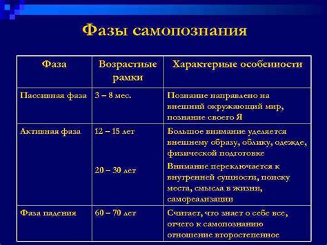 Возрастные особенности фолликулиновой фазы