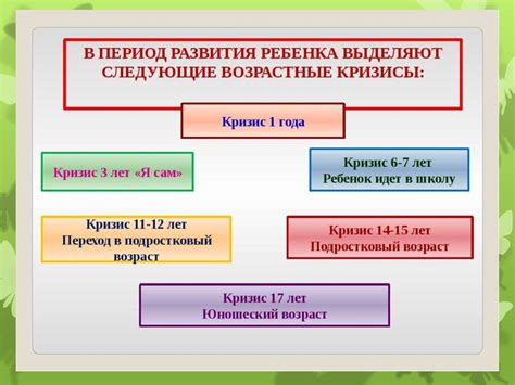 Возрастные периоды физического развития ребенка