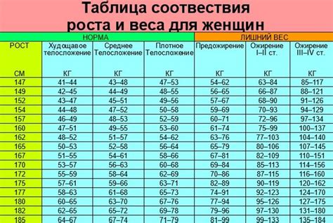 Возраст для женского статуса