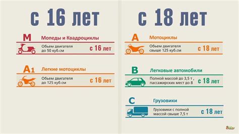 Возраст для получения прав категории А