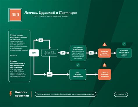 Возраст для получения рассрочки: основные аспекты