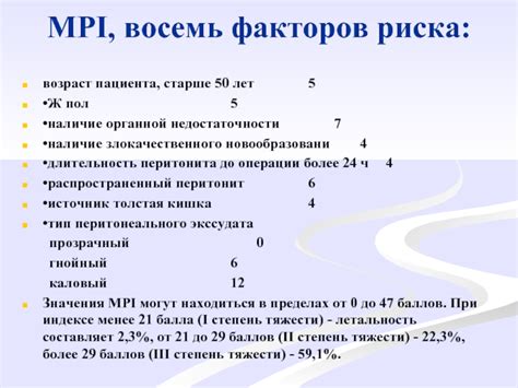 Возраст пациента и пол