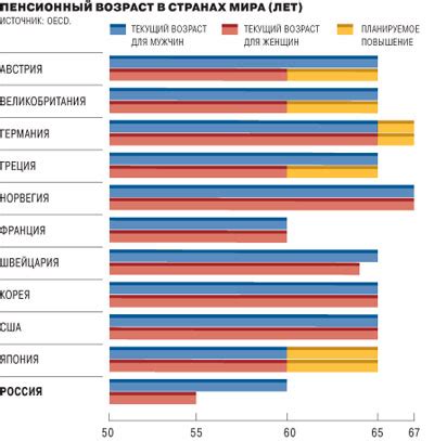 Возраст совершеннолетия: разъяснения и правила