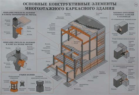 Вок в строительстве: история и современное применение