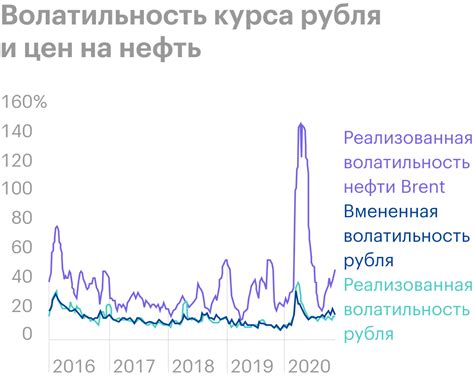 Волатильность рубля: основные понятия