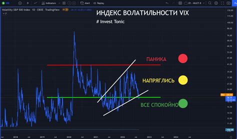 Волатильность рынков